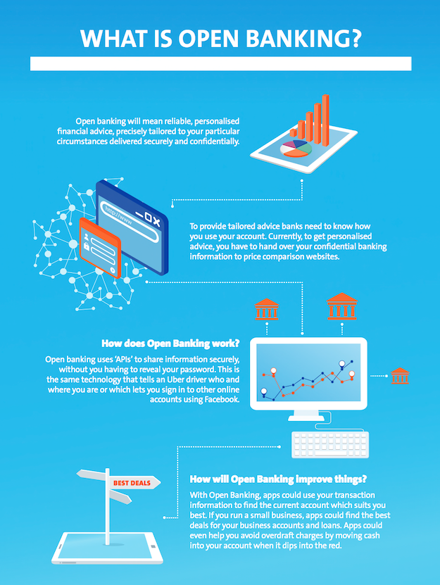 will banks be open on a banking tech revolution open banking createful will banks be open on a banking tech revolution open banking createful